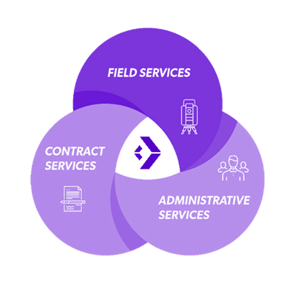 Get support for your joint use management